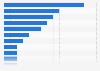 Number of law enforcement officers killed in the United States in 2023, by circumstance at scene