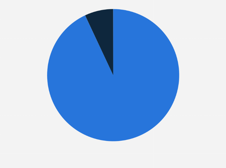 Statistic: Share of consumers who intended to continue shopping online after coronavirus (COVID-19) social distancing measures are lifted in China as of May 30, 2020