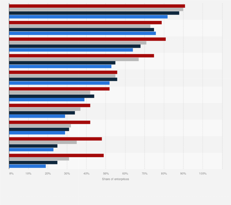 Statistic: Types of services subscribed to by companies paying for cloud computing in France in 2023, by company size