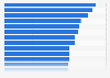 Production share of critical minerals worldwide as of 2024, by majority producing country