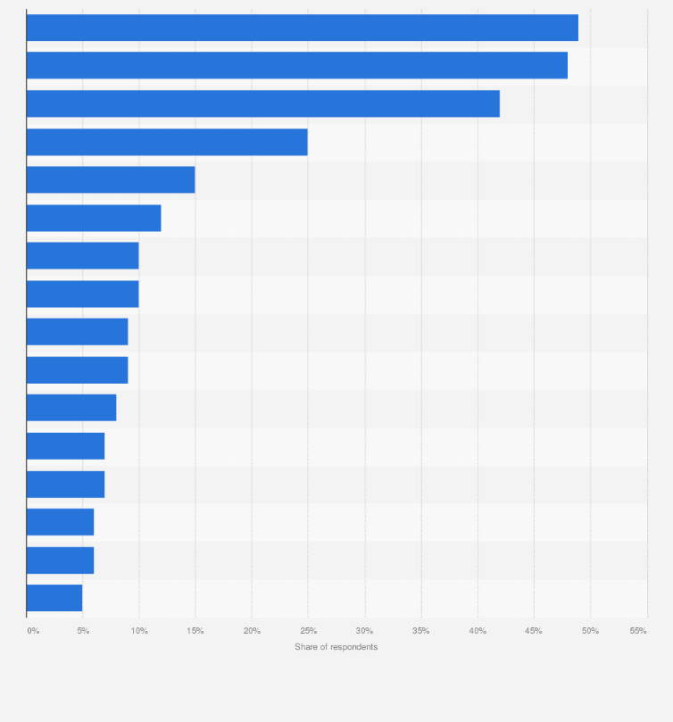 Statistic: Share of respondents who increased online purchases during the coronavirus (COVID-19) pandemic in Hong Kong as of May 30, 2020, by product type