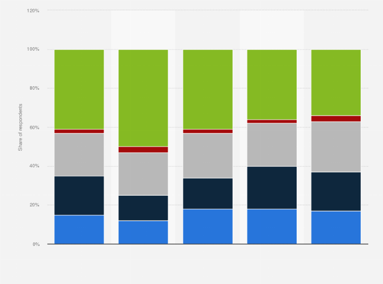 Statistic: Are you interested in soccer?