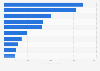 Largest cities in South Africa in 2023, by number of inhabitants (in 1,000s)