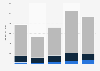 Footwear exports from Brazil between 2019 and 2023, by segment (in million U.S. dollars)
