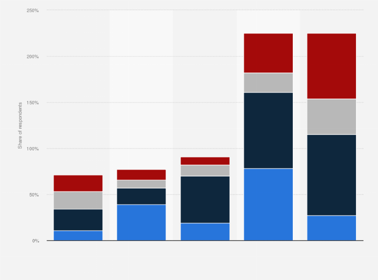 Statistic: Bitcoin learning places in Poland in 2018, by type of investor