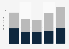 Footwear import value in Brazil from 2019 to 2023, by segment (in million U.S. dollars)