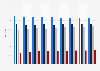 Enrollment rate in Indonesia from 2015 to 2023, by education level