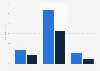 Percentage of people with COVID-19 who were admitted to the ICU in the United States from January 22 to May 30, 2020, by gender*