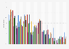 In-home media consumption due to the coronavirus outbreak among internet users worldwide as of May 2020, by country