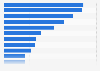 Leading social media platforms used each month by internet users in the Philippines as of 3rd quarter 2024