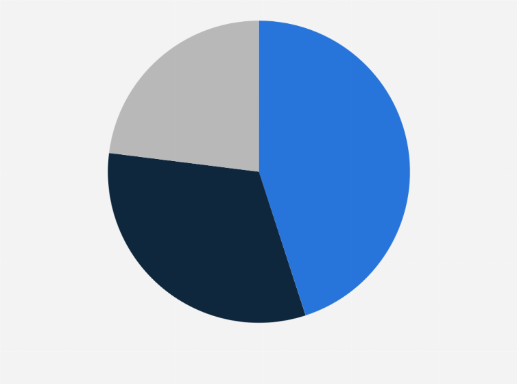 Statistic: Typical payment structure of freelance workers in the United States in 2020