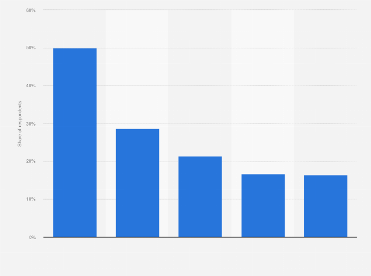 Statistic: Most popular cross-border e-commerce product categories in Brazil in 2019