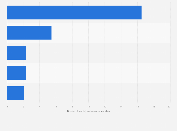 Statistic: Number of monthly active users (MAU) of remittance and payment service providers in South Korea as of July 2024, by provider