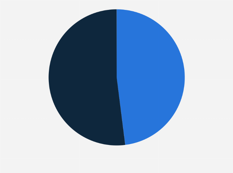Statistic: Percentage of internet users who made purchases online in Peru as of October 2020