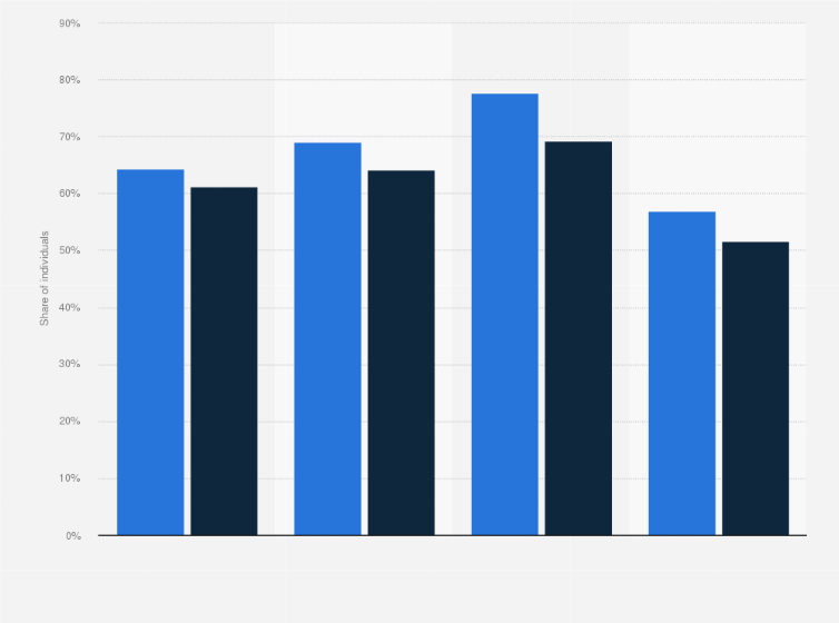 Statistic: Knowledge of prevention of mother-to-child transmission of HIV in Nigeria as of 2018, by gender