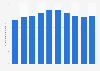 Office rent in Tokyo's Minato district from 2015 to 2024 (in 1,000 Japanese yen per tsubo)
