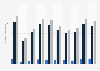Total patronage of Auckland Transport bus services in New Zealand from July 2020 to April 2021 (in thousands)