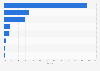 Market share of major social media platforms in Hong Kong in January 2025