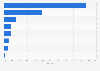 Market share of major social media platforms in Taiwan as of May 2025