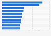 Number of fans of the most popular celebrity Facebook pages in Hong Kong as of April 14, 2025 (in 1,000s)