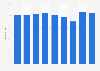 Passenger load factor on domestic flights of Air New Zealand in New Zealand from 2016 to 2024