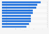 Number of fans of the most popular celebrity Facebook pages in Taiwan as of April 23, 2025 (in millions)
