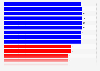 Number of electoral votes from California designated to each party's candidate in U.S. presidential elections from 1852 to 2024