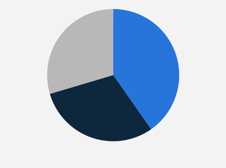 Statistic: Distribution of Chinese public internet companies as of December 2022, by listing location 