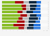 Favorability of Supreme Court Justices among adults in the United States as of June 2023