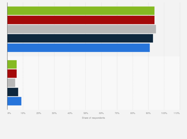 Statistic: Share of buyers who would continue buying products online after businesses opened and lifted social distancing measures in Thailand as of May 2020, by age
