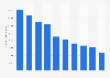 Most popular eSports channels on Twitch worldwide in 2024, by peak viewers (in 1,000s)