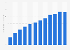 Gross merchandise volume of China's e-commerce market from 2014 to 2024 (in trillion yuan)