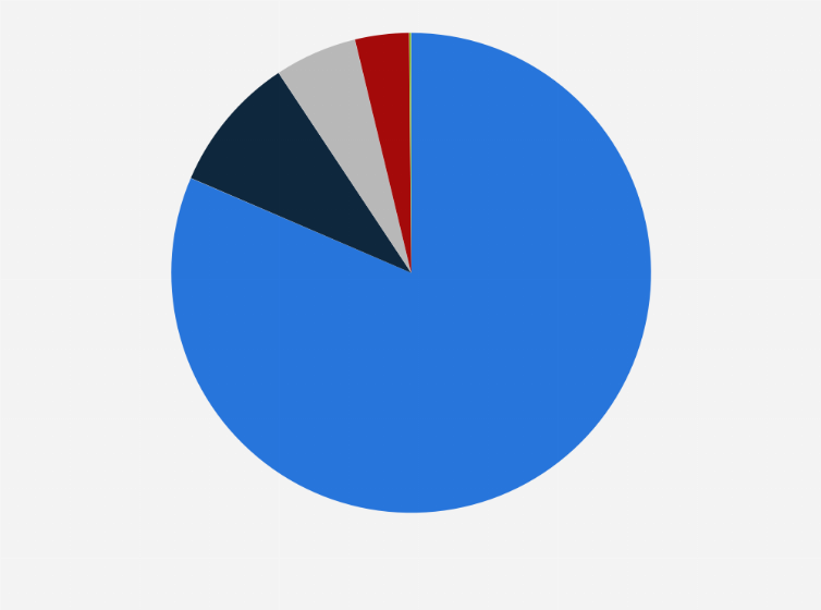 Statistic: Distribution of materials used for food delivery containers in China as of 2020