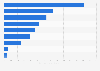 Export volume of refined copper in the Asia-Pacific region in 2021, by country or territory (in 1,000 metric tons)