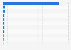 Ranking of companies in the clothing industry in Sweden as of April 2025, by revenue (in million SEK)
