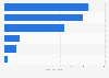 Net sales of Kagome Co., Ltd. in fiscal year 2023, by business segment (in billion Japanese yen)