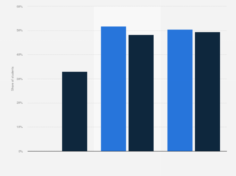 Statistic: Drop-out rate in public and private lower secondary schools in Nigeria as of 2018, by class and gender
