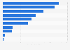 Import volume of refined tin in the Asia Pacific region in 2020, by country or region (in 1,000 metric tons)