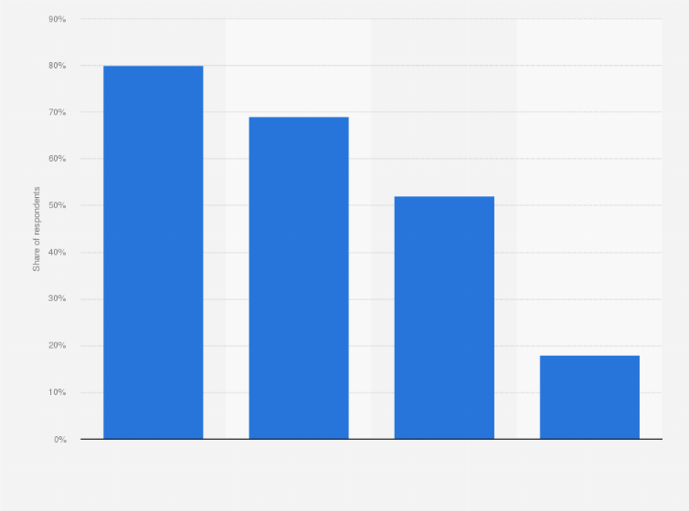 Statistic: Preferred host types of shopping live streaming among respondents in China as of May 2020