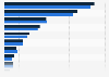 Number of museums in Romania in 2023, by type