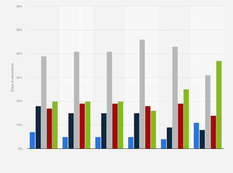 Statistic: Would you be happy to eat genetically modified products?*