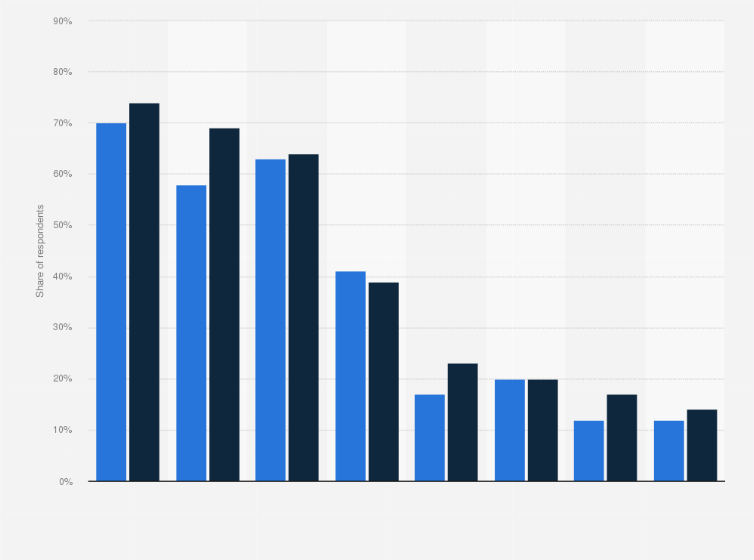 Statistic: Share of children using selected video streaming services in Norway in 2019 and 2020