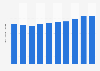 Mortality rate in Shanghai municipality, China from 2014 to 2024 (per 1,000 inhabitants)