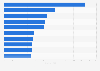 Biggest polluters in the European Union in 2023 (in million metric tons of carbon dioxide)