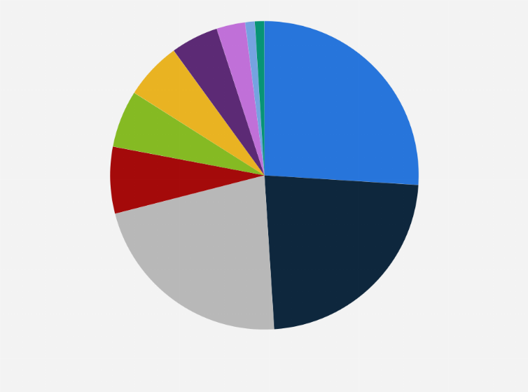 Statistic: Share of consumer complaints in regard to plastic surgery and cosmetic procedures in China in 2019, by category