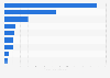 Construction industry production value in Mexico from 2024, by segment (in billion Mexican pesos)