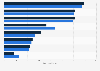 General budget expenditure of the local government in Shanghai, China in 2023 and 2024, by type (in billion yuan)