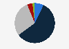 Distribution of social commerce users in China in 2024, by age group