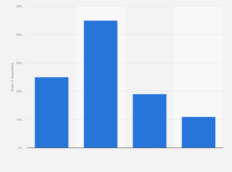 Statistic: Share of adults who think former president Jimmy Carter embodied American values in the United States in 2020