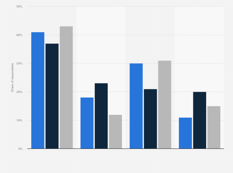 Statistic: Intended use of property by foreign buyers according to realtors in the United States from 2019 to 2021